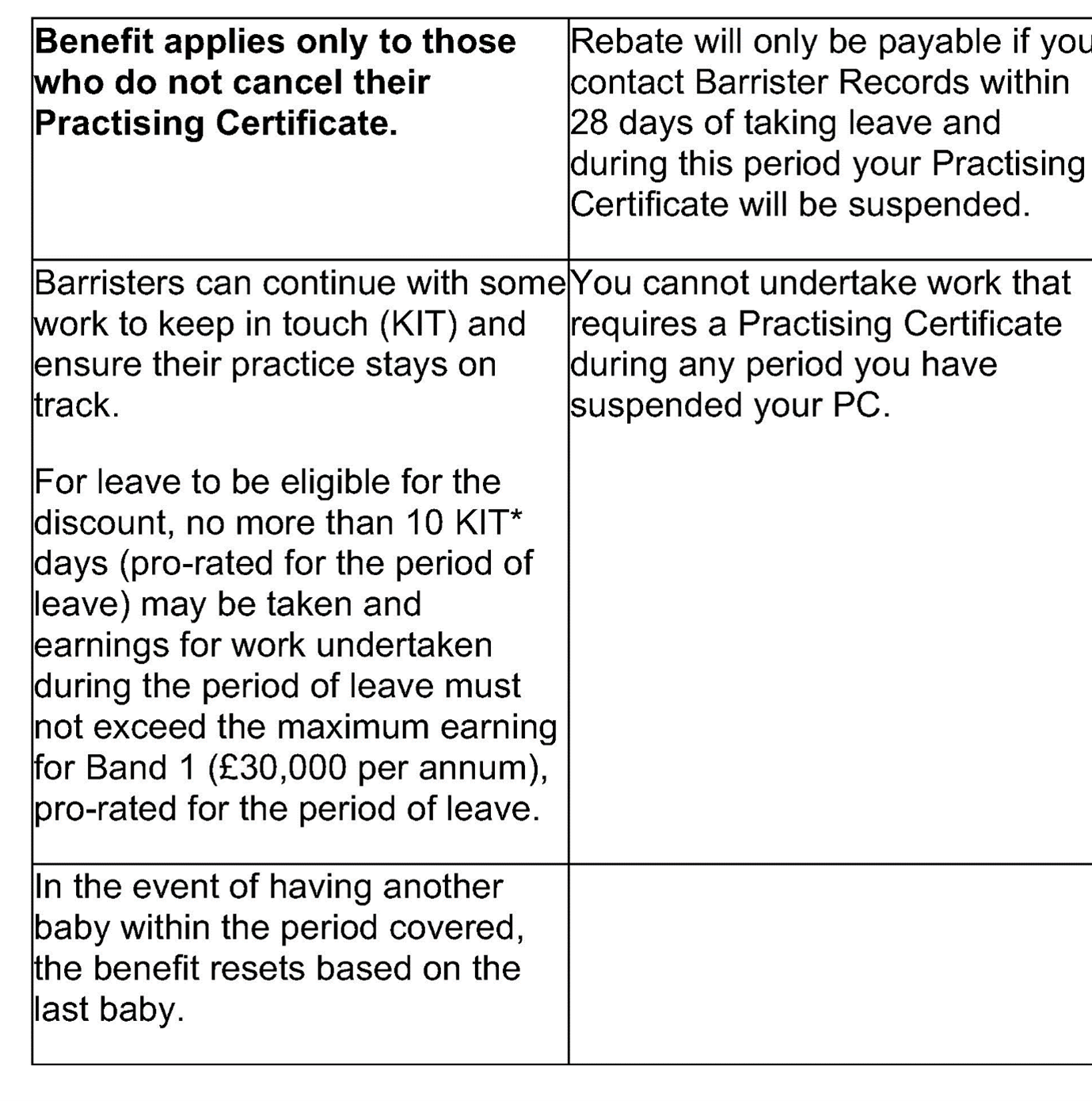 Parental Leave table 2.png