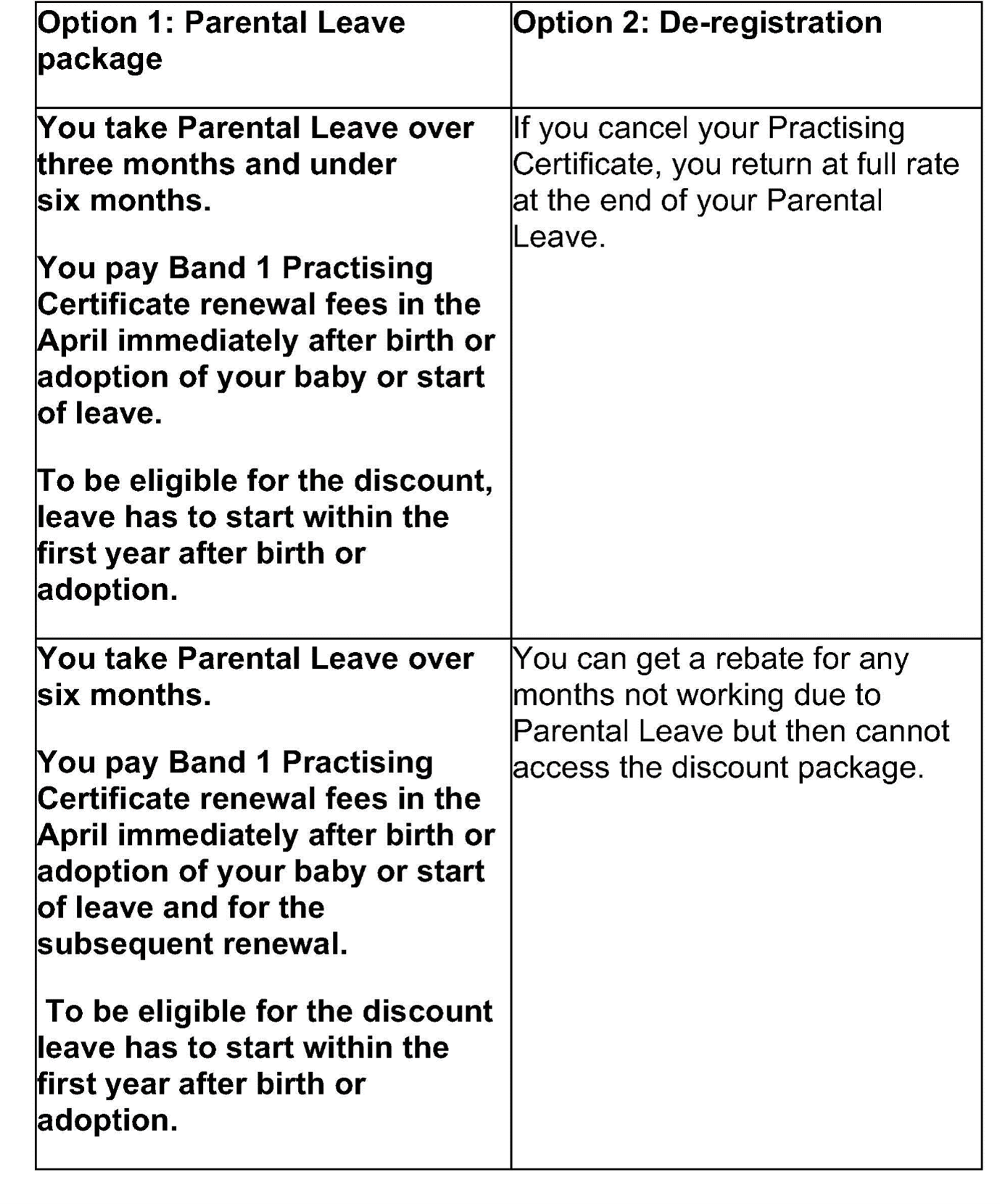 Parental Leave table 1.png